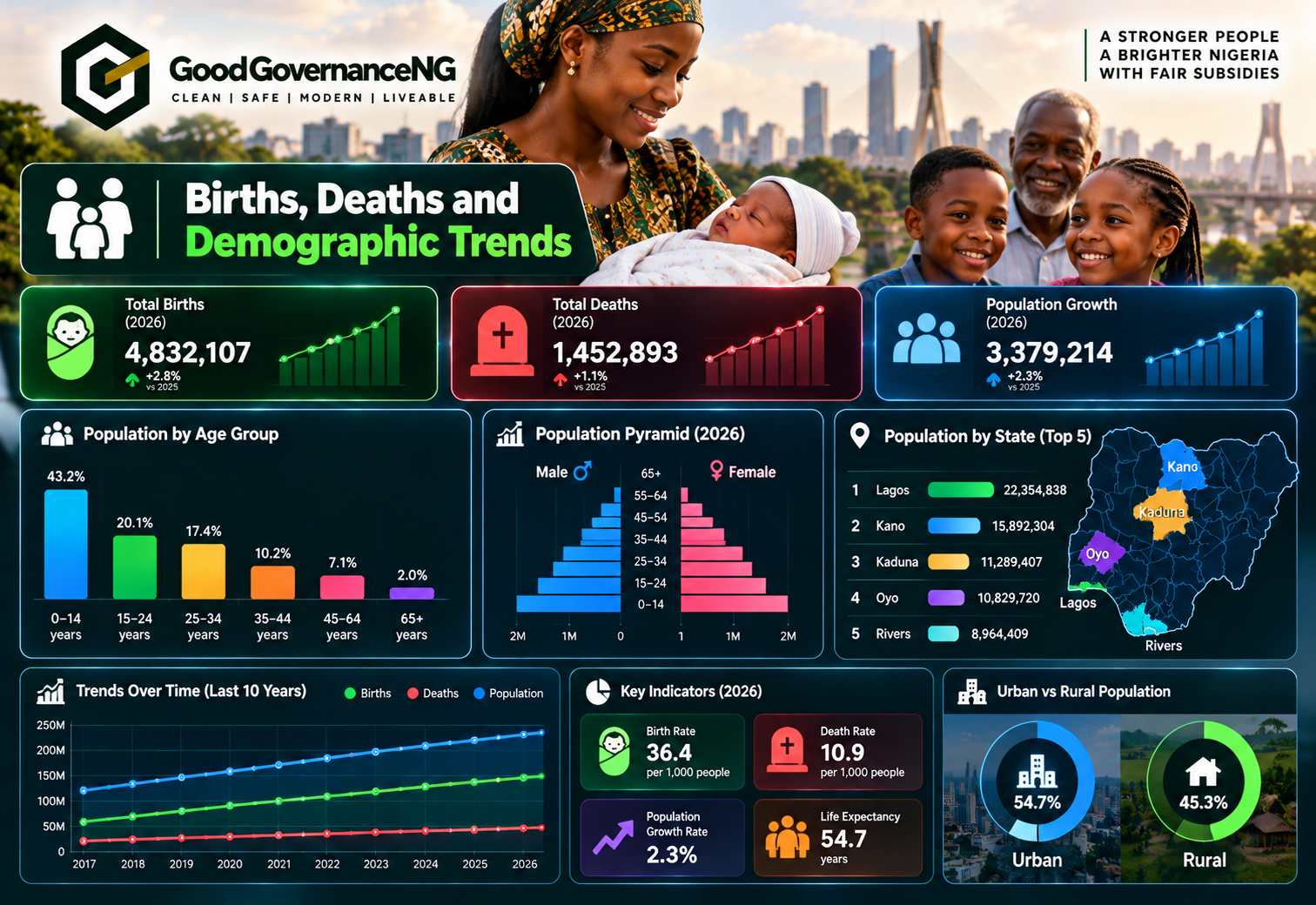 Births, Deaths & Demographic Trends