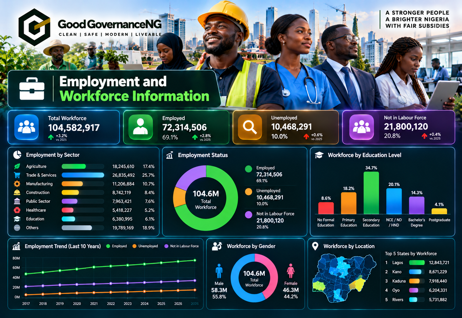 Employment & Workforce Information