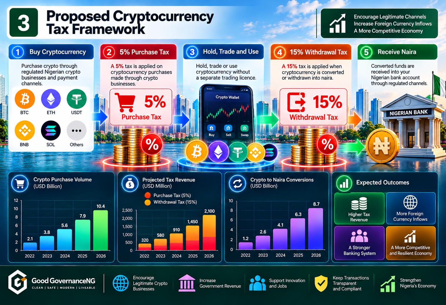 Proposed Cryptocurrency Tax Framework