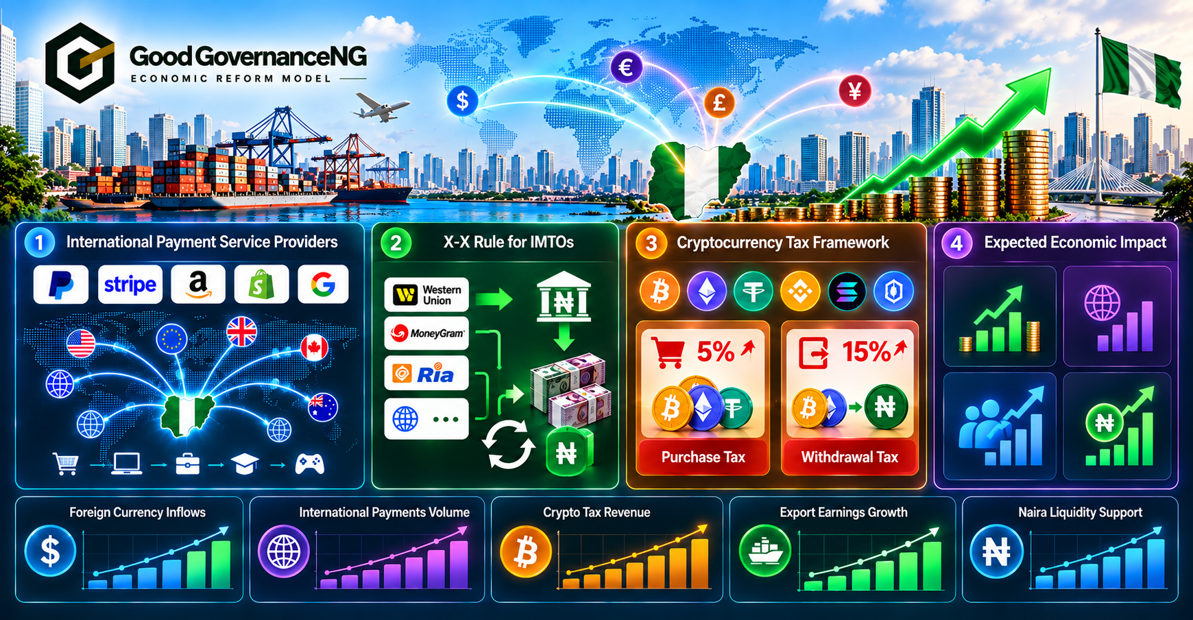 Economic Reform Model