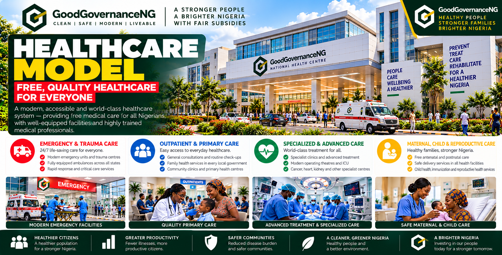 Healthcare Model