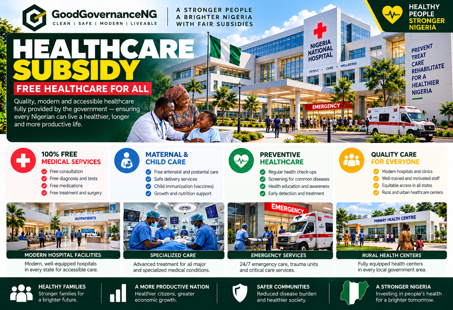 Healthcare Subsidy