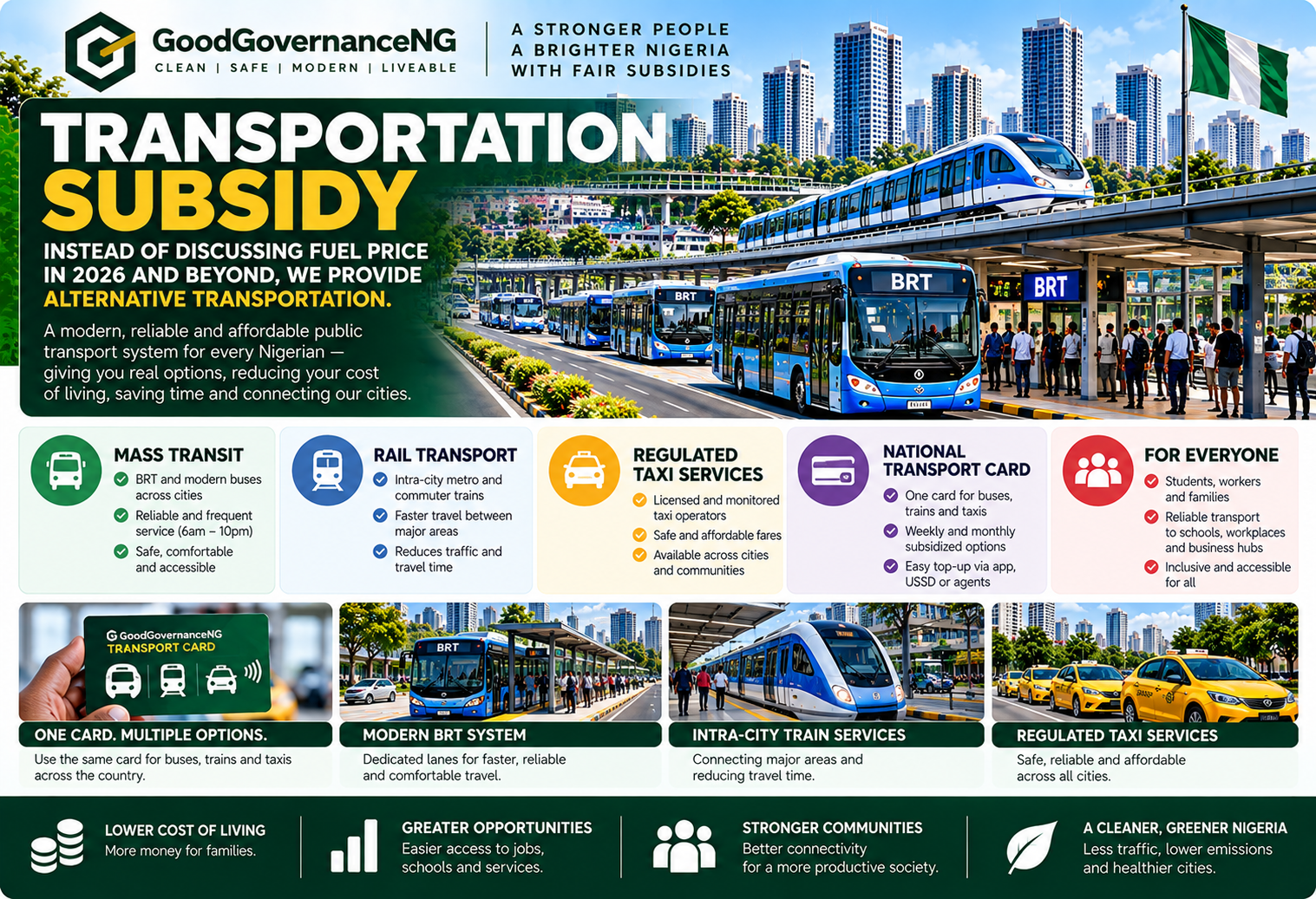 Transportation Subsidy