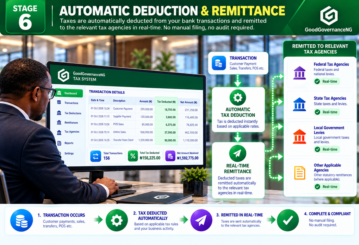 Automatic Deduction & Remittance