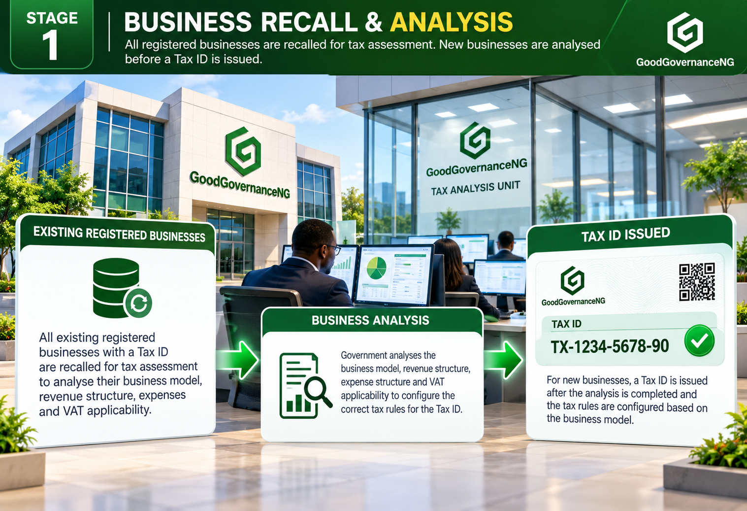 Business Recall & Analysis