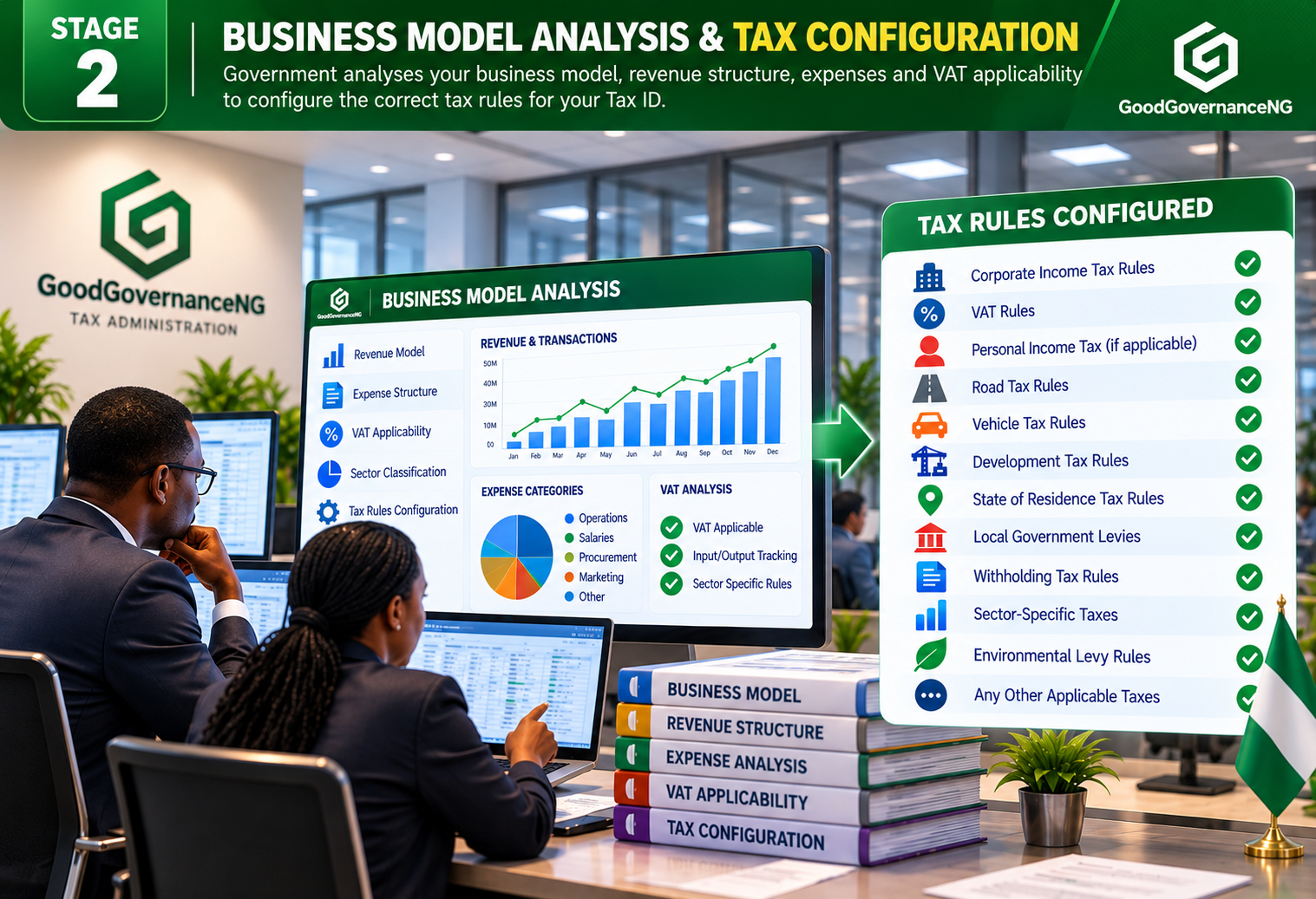 Business Tax Configuration