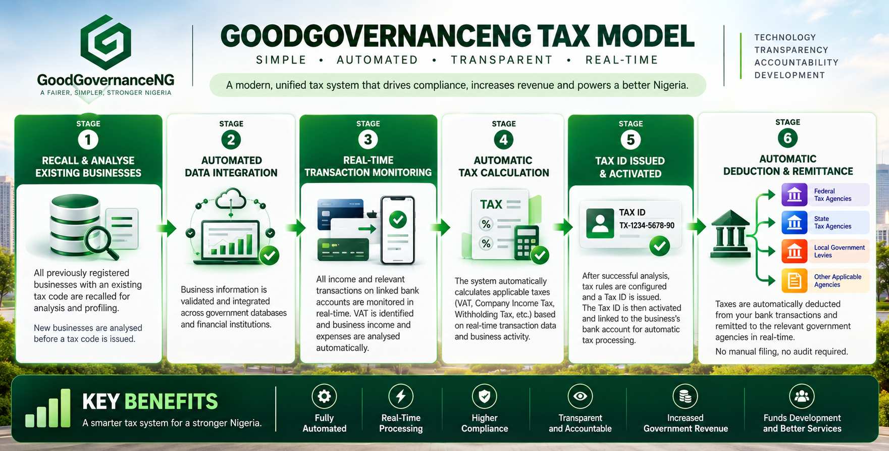 Taxation Model
