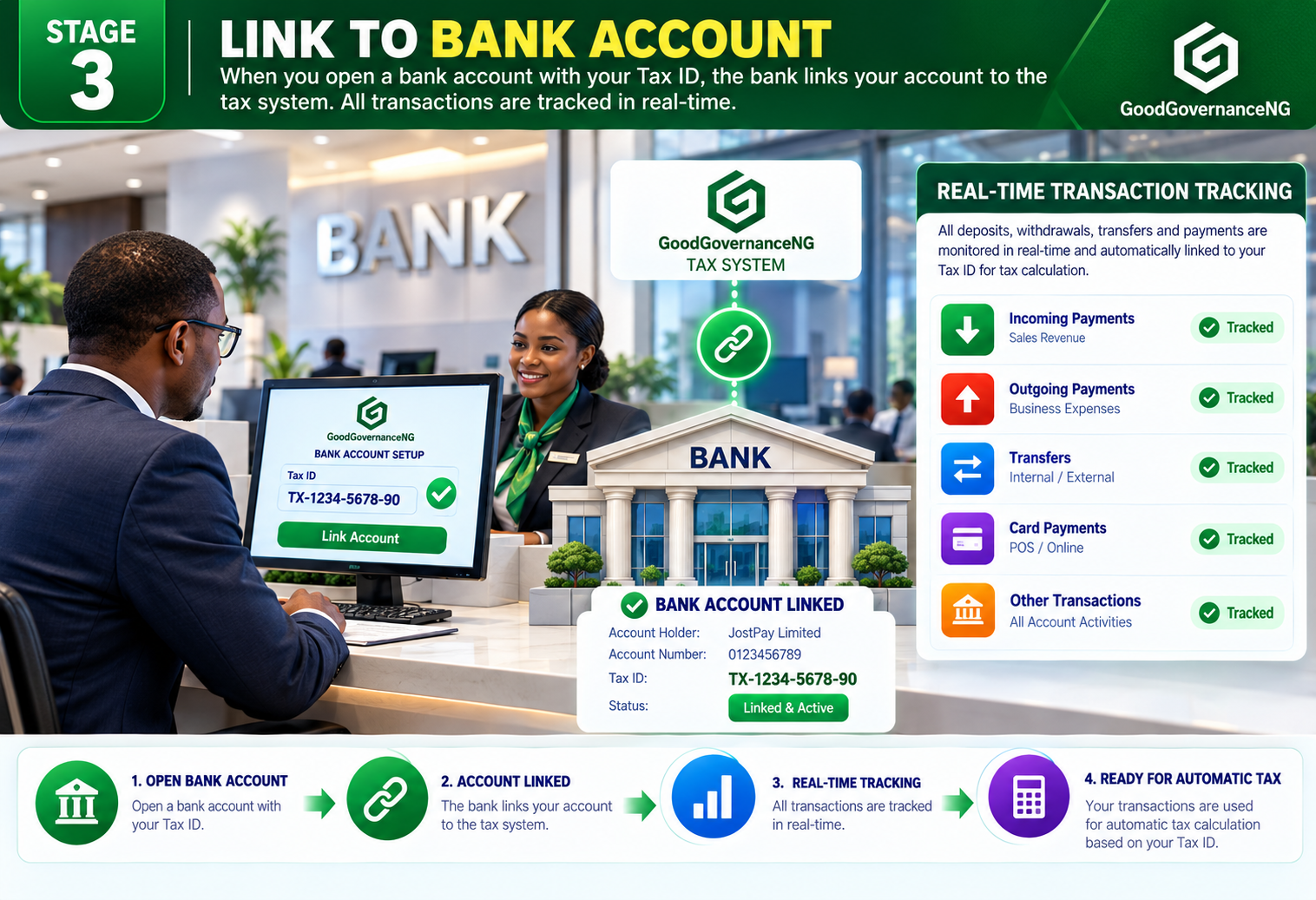 Linked Tax ID with Bank