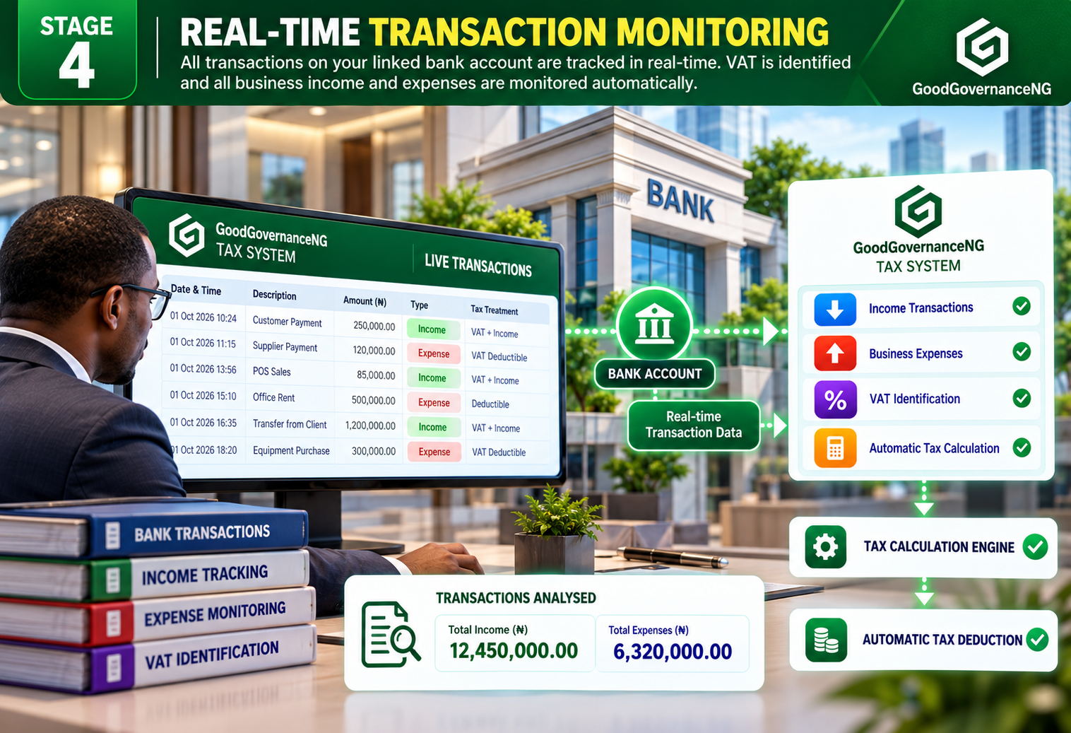 Real-Time Transaction Monitoring
