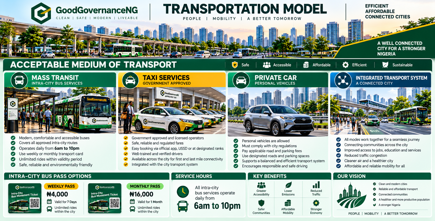 Transport Model