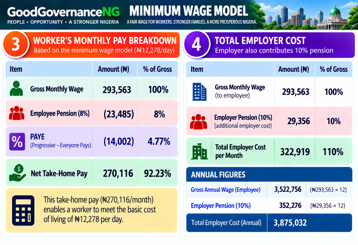 Monthly Pay Breakdown