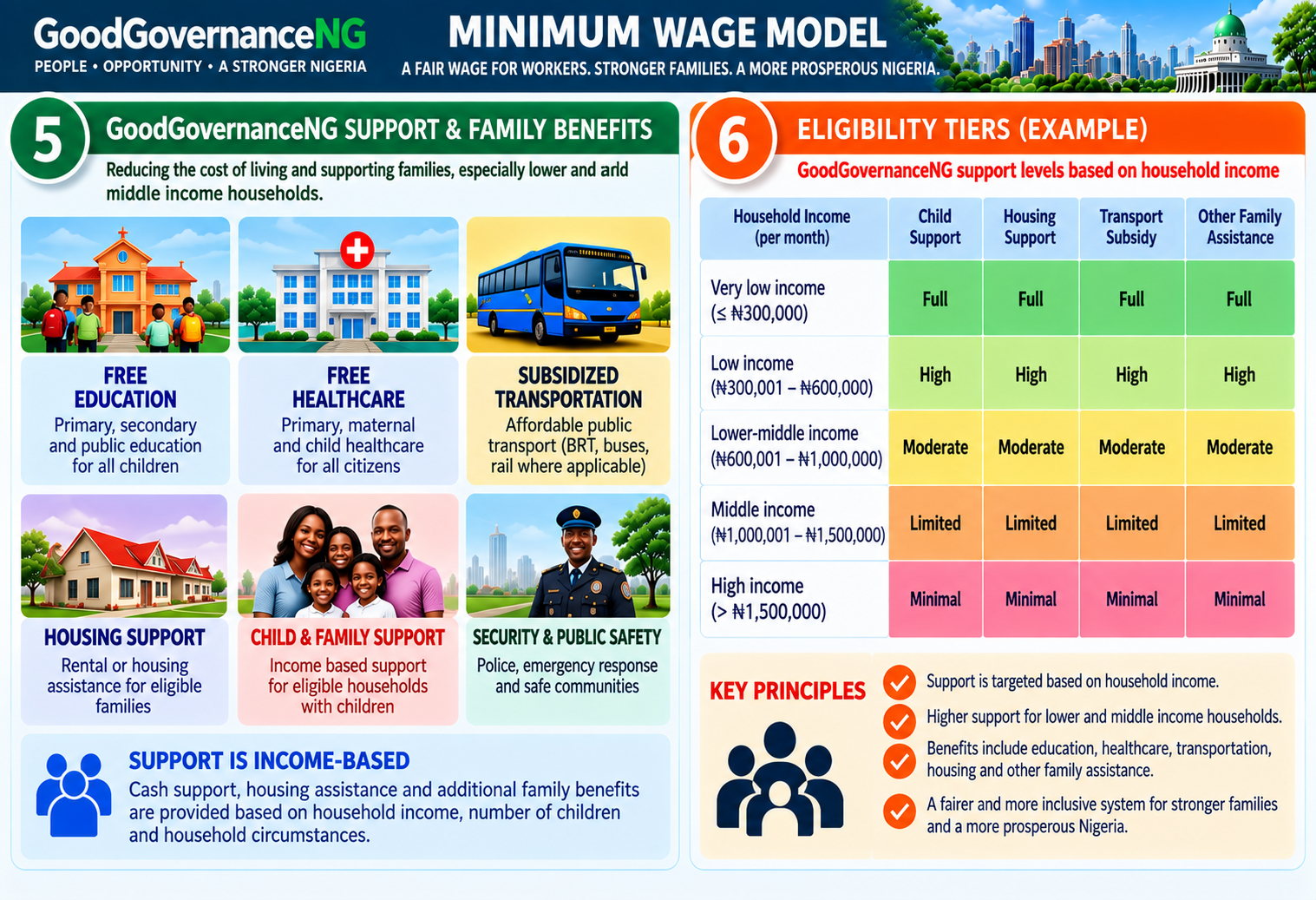 GoodGovernance Support & Family Benefits